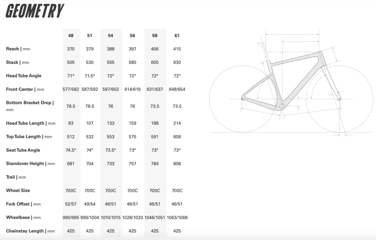 Cervélo S5 Force Etap AXS Sapphire Ice - 56 Road Bike